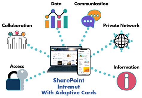 sharepoint intranet adaptive cards